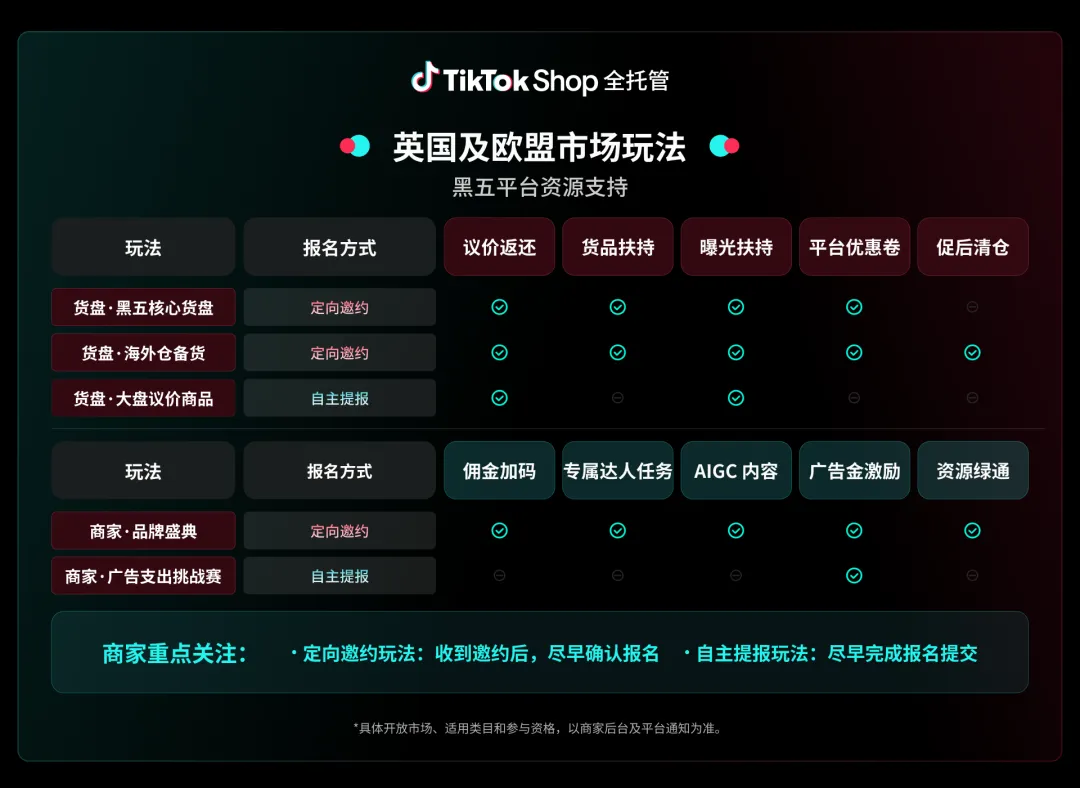 好货质胜,赢战黑五!TikTok Shop全托管黑五备战指南来了